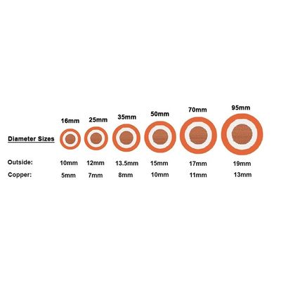 Ondergrondse kabel met dubbel isolatie 16 mm2-95 mm2 voor elektrische energie en huishoudelijke apparaten