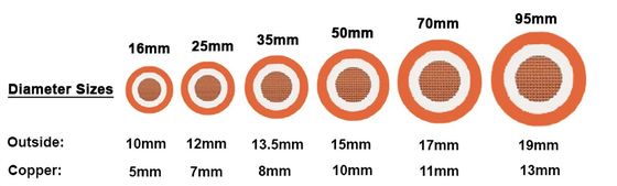 16 mm2 25 mm2 70 mm2 Dubbel isolerende lasstroomkabel voor lasmachine PVC isolatiemateriaal 100M/1rol Lengte